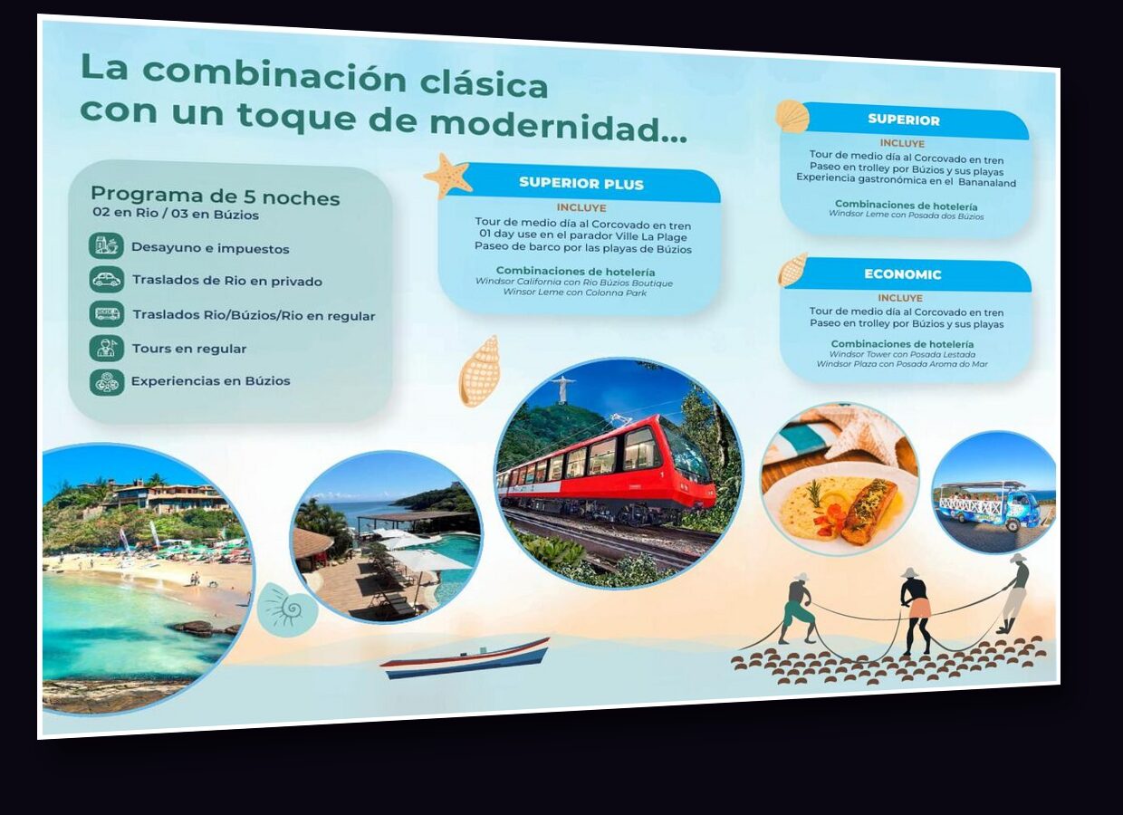 Tríptico Búzios y Rio